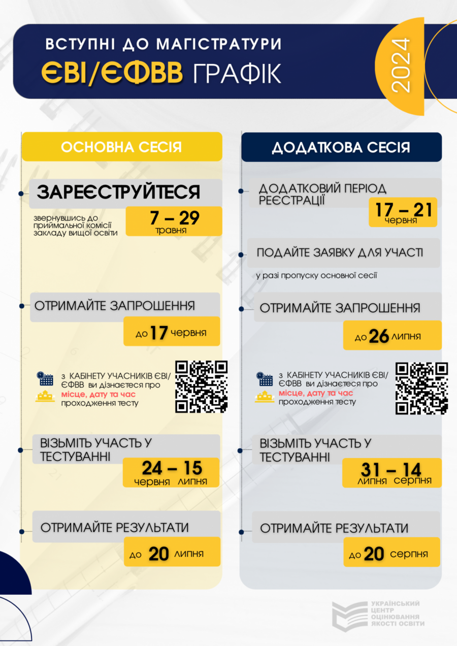 ЄВІ / ЄФВВ графік 2024